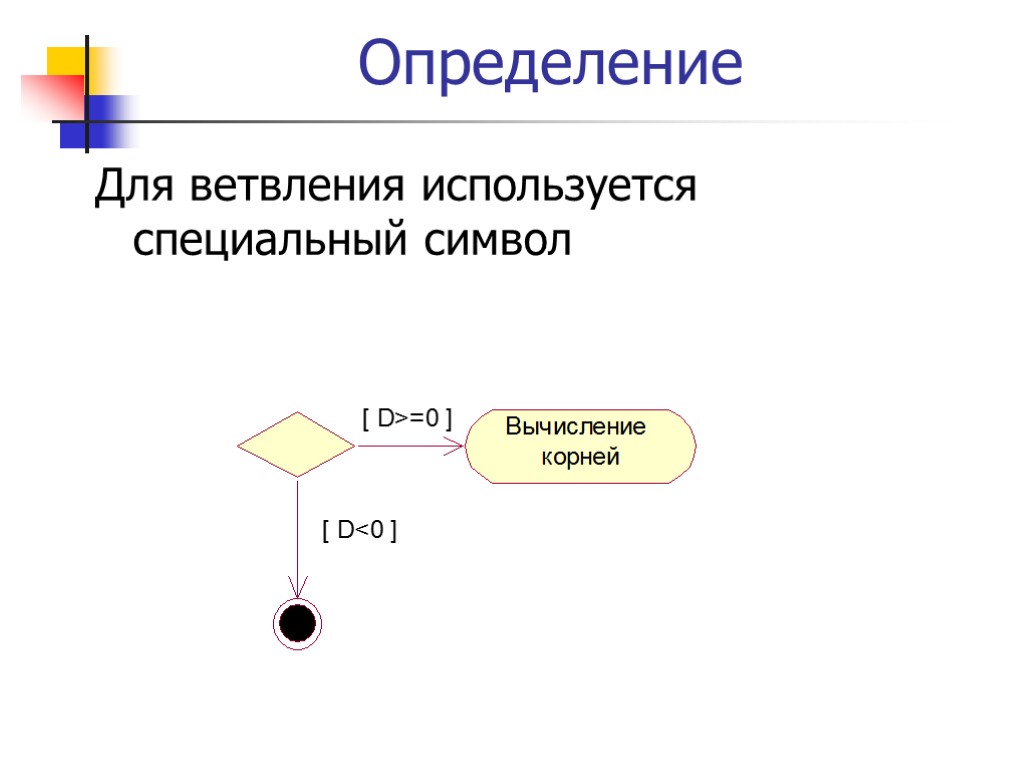 Определение Для ветвления используется специальный символ